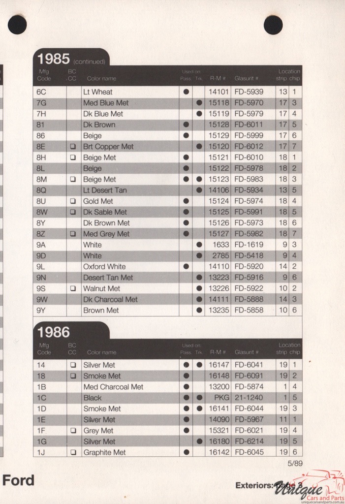 1985 Ford Paint Charts Rinshed-Mason 6